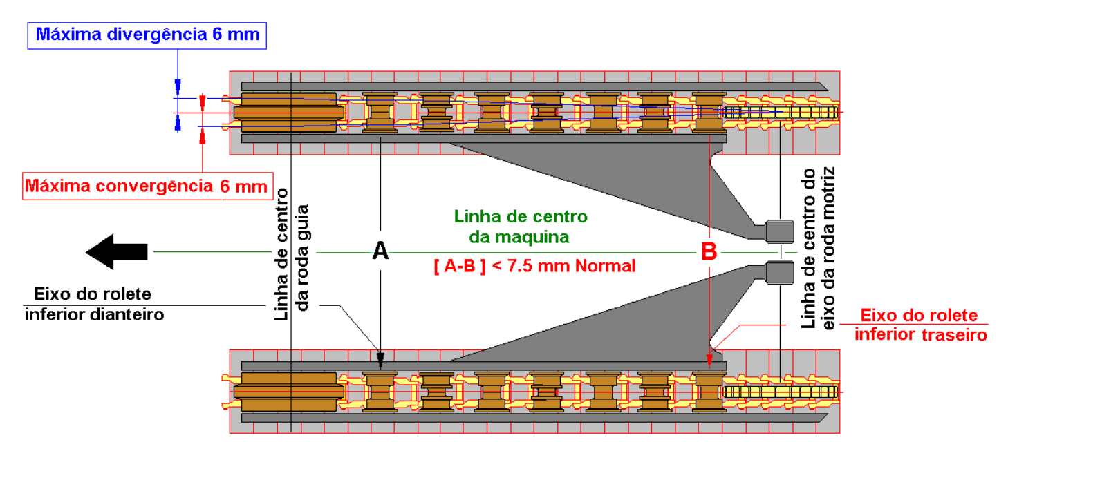 Verificação A/B do manual, página 20