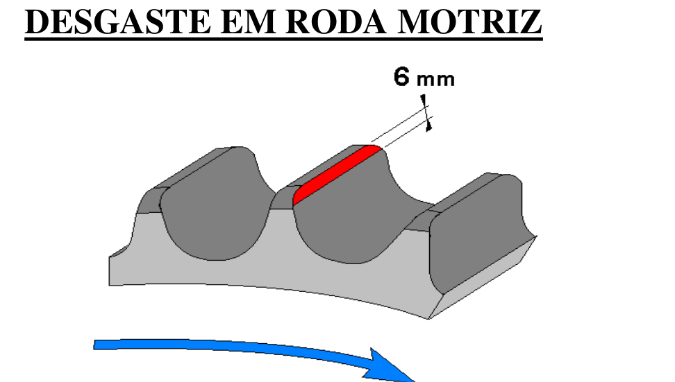 Desenho oficial da roda motriz, Manual Minusa Rev. 07 página 17